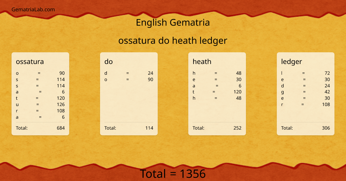ossatura do heath ledger in english Gematria